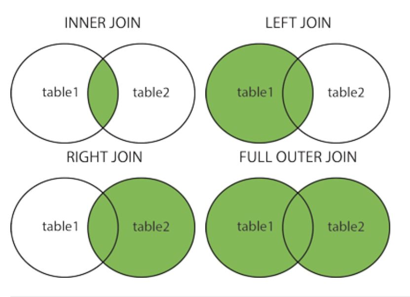 Sql Inner Join Multiple Tables W3schools | Brokeasshome.com